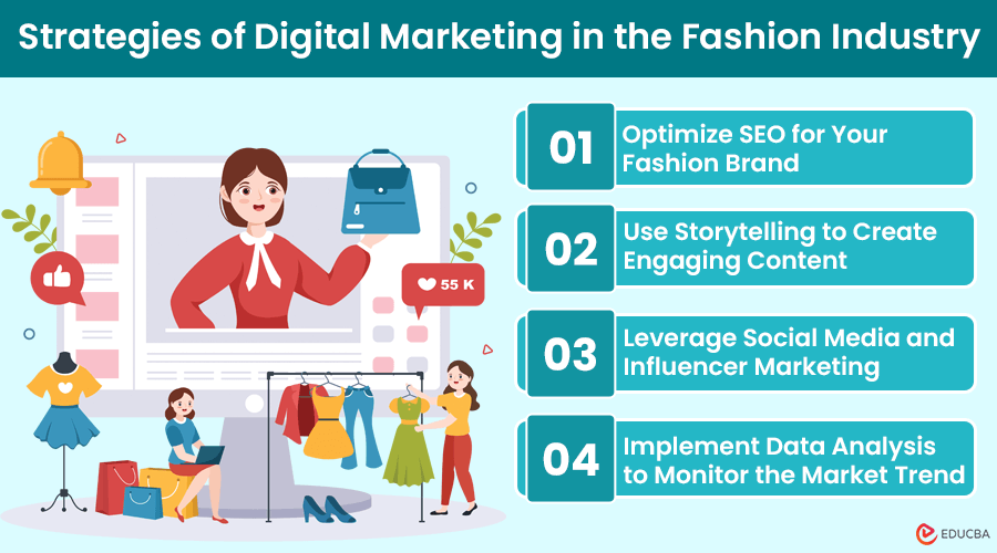 Digital Marketing for the Garment Industry: Strategies That Work